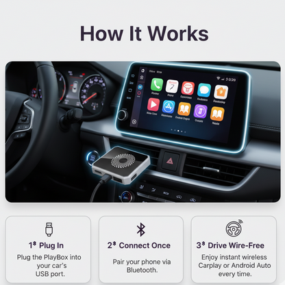 3-in-1 PlayBox Apple Carplay/Android Auto